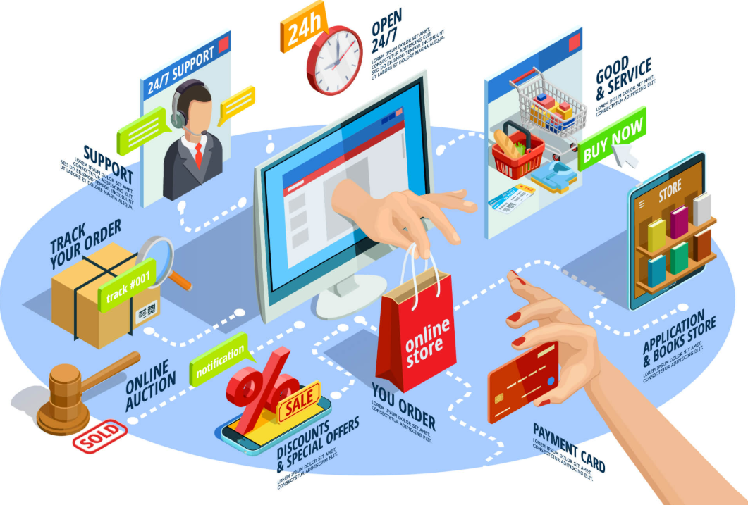 UAE Cargo, Analysis of E-commerce Market Development Trends